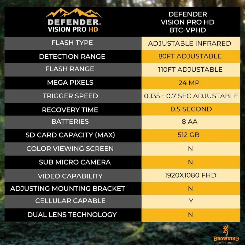 Trail Cameras Defender Vision