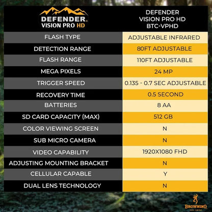 Trail Cameras Defender Vision